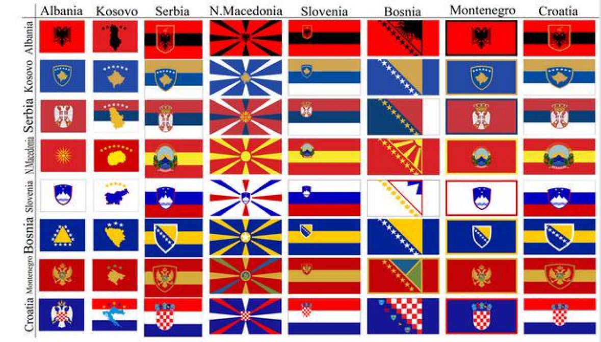 Različite varijacije balkanskih zastava - undefined