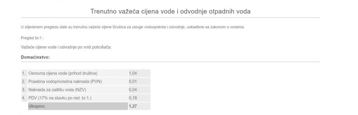 Cijena vode u Mostaru - undefined