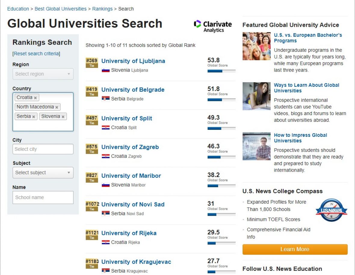 Rang lista najboljih univerziteta - undefined