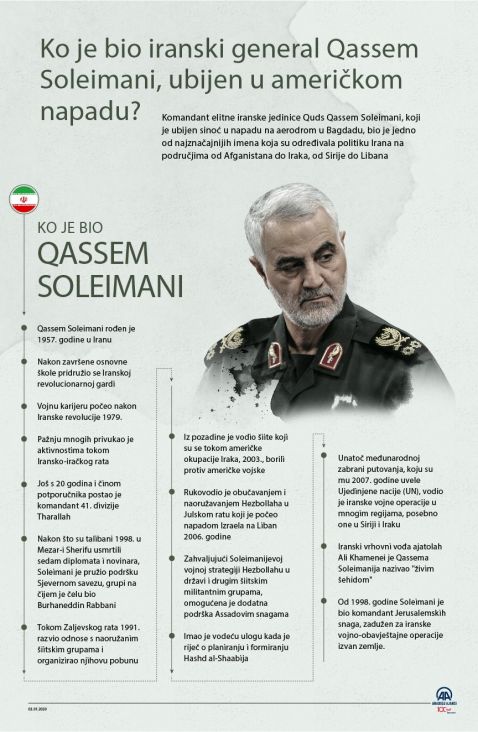 Infografika - Ko je moćni iranski general Qasem Soleimani - undefined