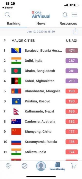 Zagađenje zraka u Sarajevu i drugim gradovima svijeta - undefined