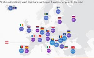 Konačno smo prvi u nečem pozitivnom: Građani BiH najčešće peru ruke u Evropi