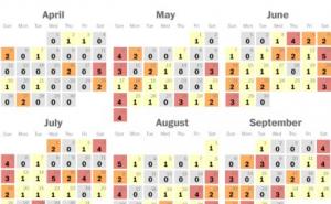 U Americi se ove godine dogodilo 355 masovnih pucnjava