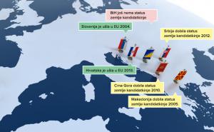 Infografika: Šta je to i na šta nas obavezuje Reformska agenda
