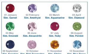 Odaberite dragi kamen prema vašem mjesecu rođenja i otkrijte sve o sebi