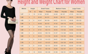 Karta za žene: Idealna težina prema visini