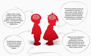 Zašto su predškolski programi toliko važni za našu djecu? (INFOGRAFIKA)