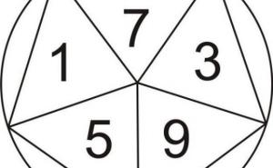 Sve što ste željeli znati: Šta vas čeka u budućnosti