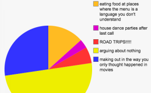 FOTO: Grafikoni koji objašnjavaju razlike u zabavljanju sa svakim od horoskopskih znakova