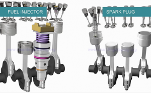 Vječito pitanje: Dizel ili benzin?