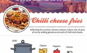 Ako vam treba inspiracija: Ovako se priprema ukusni pomfrit širom svijeta