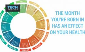 Istraživanje: Koje su bolesti vezane za mjesec u kojem ste rođeni  (VIDEO)