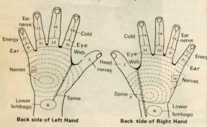 Masiranjem ovog mjesta na ruci nestaje glavobolja, bolovi u vratu, stres...