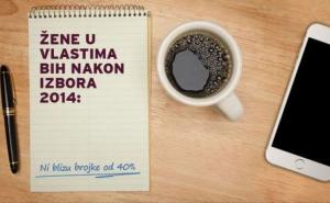 INFOGRAFIKA: Gdje su žene u vlastima BiH