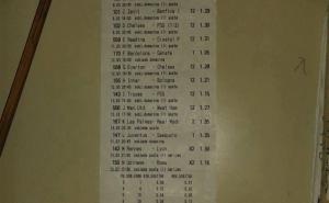 Kladionica na bh. način: Najmanji dobitak svih vremena