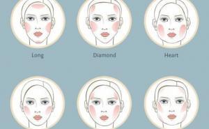 Njegujte svoju kožu: Pravilno šminkanje prema svakom obliku lica