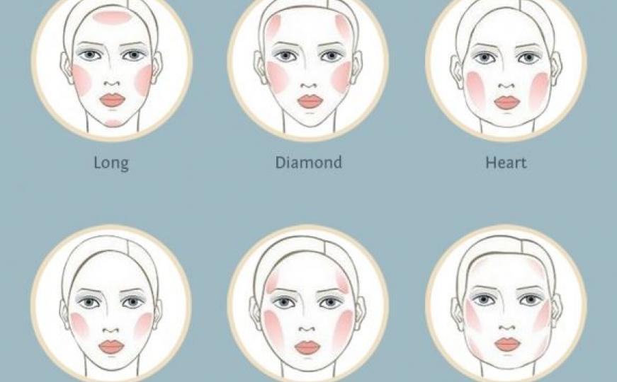 Njegujte svoju kožu: Pravilno šminkanje prema svakom obliku lica
