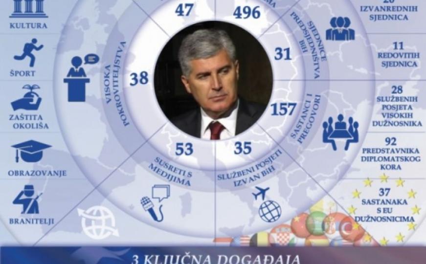 Infografika: Šta je Dragan Čović na poziciji šefa države učinio za 8 mjeseci