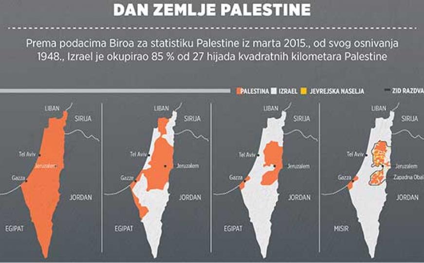 Palestinci svake godine obilježavaju dan kada je Izrael od njih oduzeo hiljade hektara zemljišta
