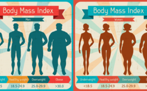 Istraživanje: Muškarci iz BiH najvitkiji na svijetu!