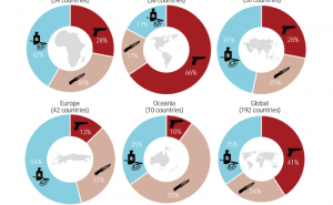 Infografika: Koje je 'najsmrtonosnije' oružje na svijetu
