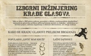 Izborni inžinjering krađe glasova