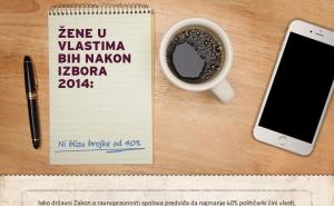 Žene u vlastima BiH nakon izbora 2014.