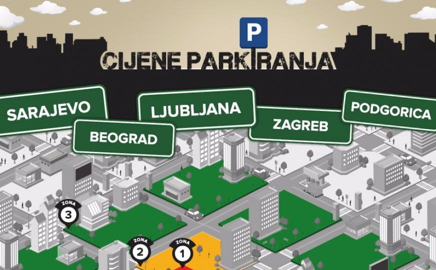 Cijene parkiranja u gradovima regije