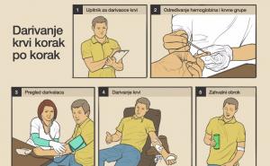 Sve što treba znati o dobrovoljnom davanju krvi