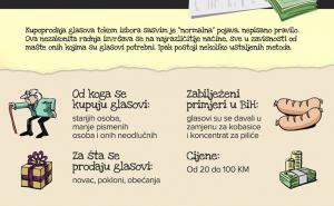 Kako se kupuju i prodaju glasovi na izborima