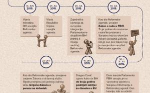 Šta je, zapravo, Reformska agenda? 