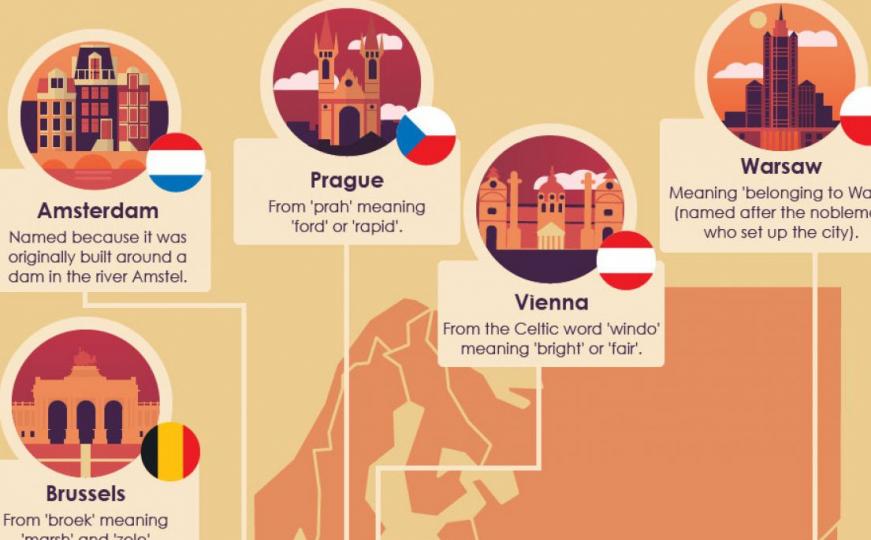 Kako su svjetski gradovi dobili imena
