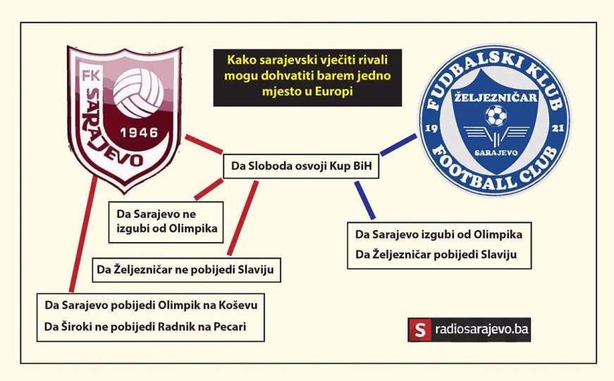 Najavljivali 'prekucavanje' lige, sad zavise od drugih za izlazak u Europu