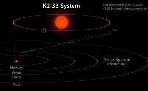 Naučnici pronašli najmlađu planetu do sada