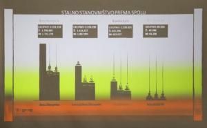 BiH, Srbija i Hrvatska: Gdje živi najviše ateista, a gdje najviše nepismenih