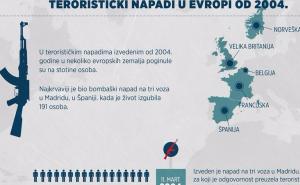 Teroristički napadi u Evropi od 2004. godine