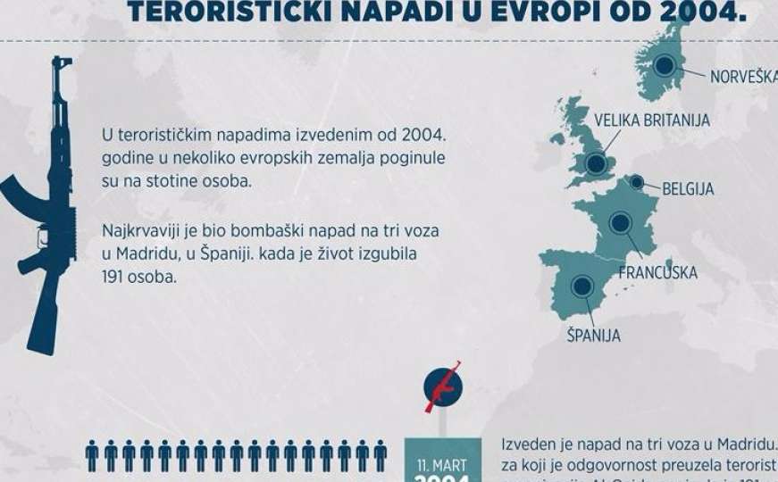 Teroristički napadi u Evropi od 2004. godine