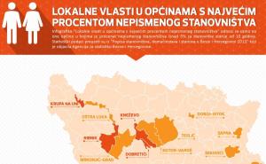 Infografika: Stranačka većina u općinama s najvećim procentom nepismenih