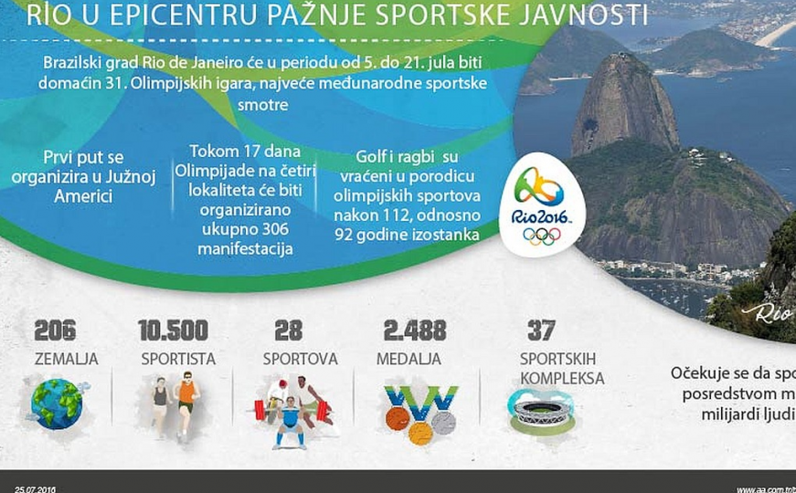 Olimpijske igre će širom svijeta pratiti 3,5 milijardi ljudi