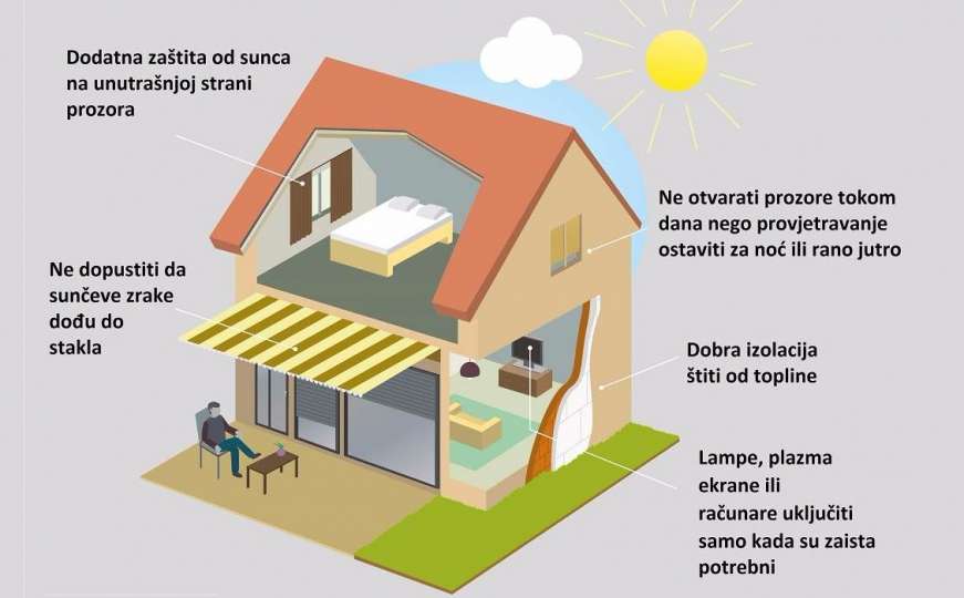Kako kuće i stanove učiniti ugodnim na visokim temperaturama