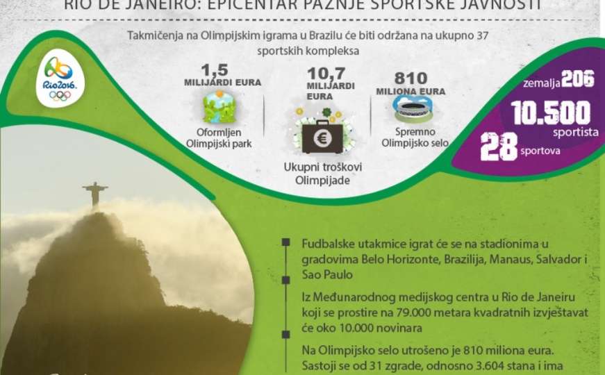 Olimpijske igre koštale 10,7 milijardi, 2.488 medalja čeka vlasnike