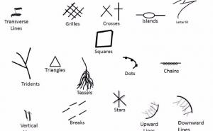 Šta znači kada na dlanu imate zvijezdu, trougao, slovo M...?