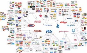 Ko je vlasnik glavnih brendova u svijetu?