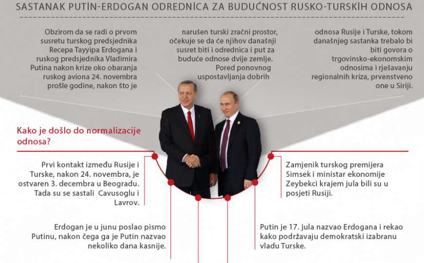 Sastanak Putin-Erdogan će biti odrednica za budućnost rusko-turskih odnosa