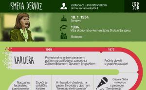 Ismeta Dervoz