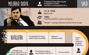 Milorad Dodik 