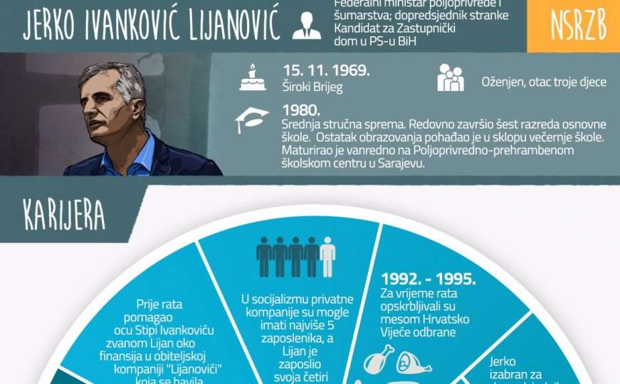 Jerko Ivanković Lijanović