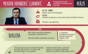 Mladen Ivanković Lijanović