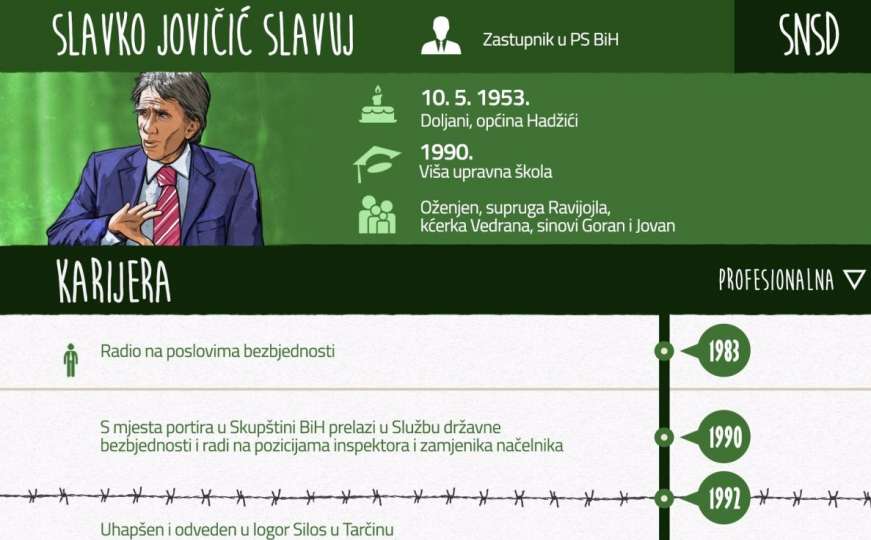 Slavko Jovičić 