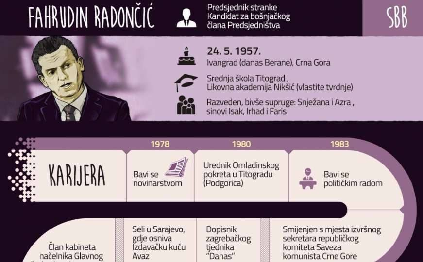 Fahrudin Radončić